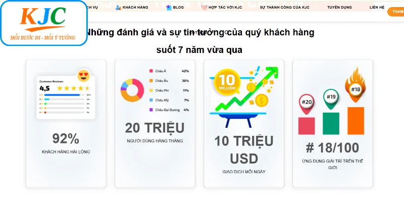 Giới thiệu KJC tổng quan về hệ sinh thái giải trí đẳng cấp